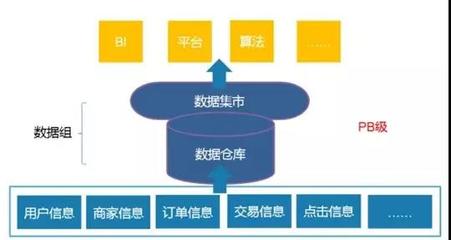 大數(shù)據(jù)工程師 崗位要求、成長(zhǎng)路徑與在線(xiàn)數(shù)據(jù)處理業(yè)務(wù)解析