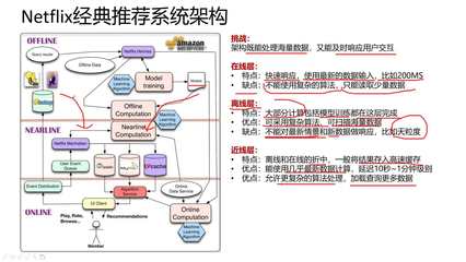 大數(shù)據(jù)用戶(hù)畫(huà)像系統(tǒng)架構(gòu)設(shè)計(jì) 賦能在線(xiàn)數(shù)據(jù)處理與交易處理的智能引擎