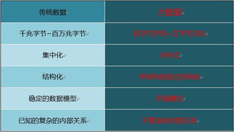 一文讀懂大數(shù)據(jù)Hadoop 核心技術(shù)、生態(tài)系統(tǒng)與在線(xiàn)數(shù)據(jù)處理應(yīng)用